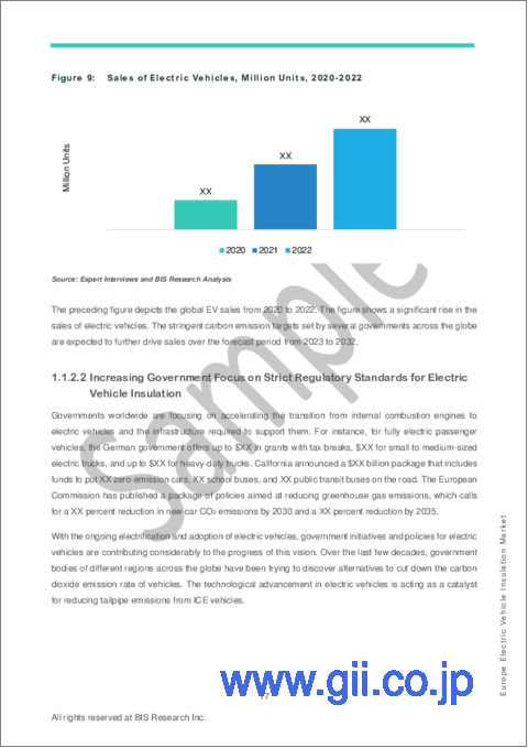 サンプル1：欧州の電気自動車用断熱材市場：分析と予測（2023年～2032年）