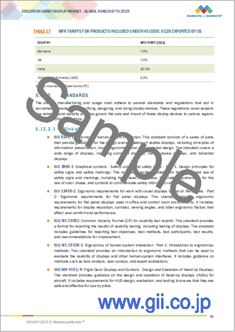 サンプル2：教育向けスマートディスプレイの世界市場：製品タイプ別、ディスプレイサイズ別、ディスプレイ技術別、解像度別、地域別 - 予測（～2029年）