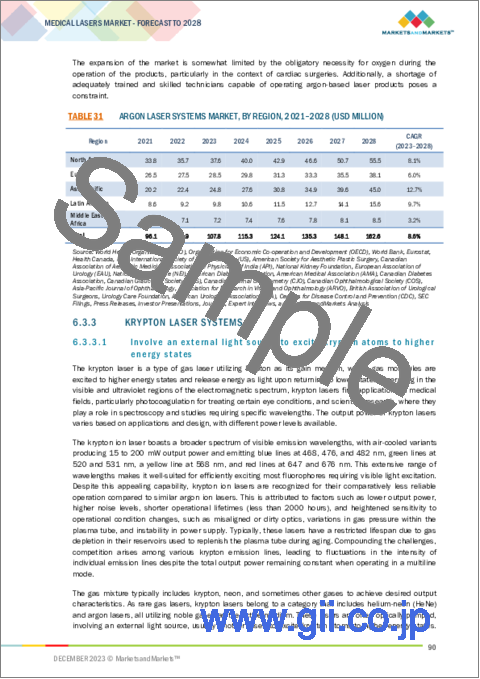 サンプル2：医療用レーザーの世界市場：技術別、用途別、エンドユーザー別、アンメットニーズ - 予測（～2028年）