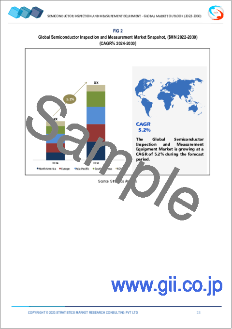 サンプル1：半導体検査・測定装置の2030年までの世界市場予測： タイプ別、機能別、技術別、用途別、地域別の世界分析