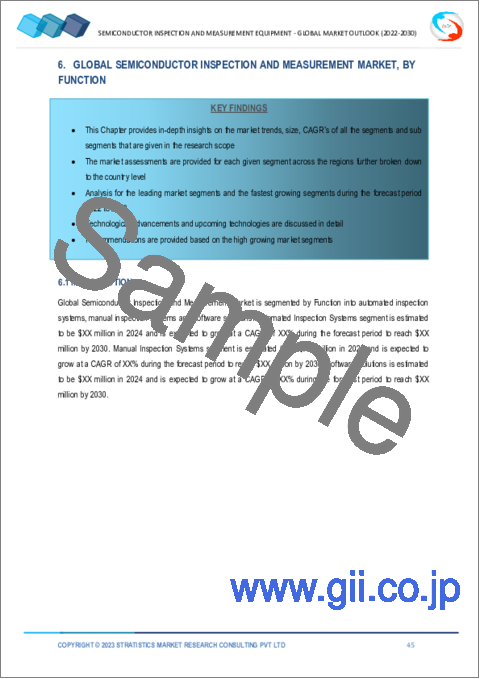 サンプル2：半導体検査・測定装置の2030年までの世界市場予測： タイプ別、機能別、技術別、用途別、地域別の世界分析