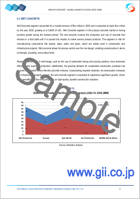 サンプル2：プレキャストコンクリート市場の2030年までの予測：製品、タイプ、建設タイプ、構成部分、エンドユーザー別、地域別の世界分析
