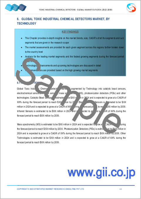サンプル2：産業有害化学物質検知器の2030年までの世界市場予測：タイプ別、技術別、エンドユーザー別、地域別分析