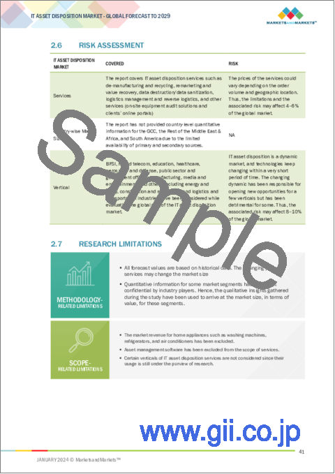 サンプル1：IT資産処分の世界市場：サービスタイプ別、資産タイプ別、組織規模別、業界別、地域別 - 予測（～2029年）