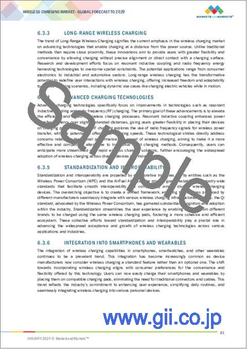 サンプル2：無線充電の世界市場：実装別、技術別、用途別、地域別 - 予測（～2029年）