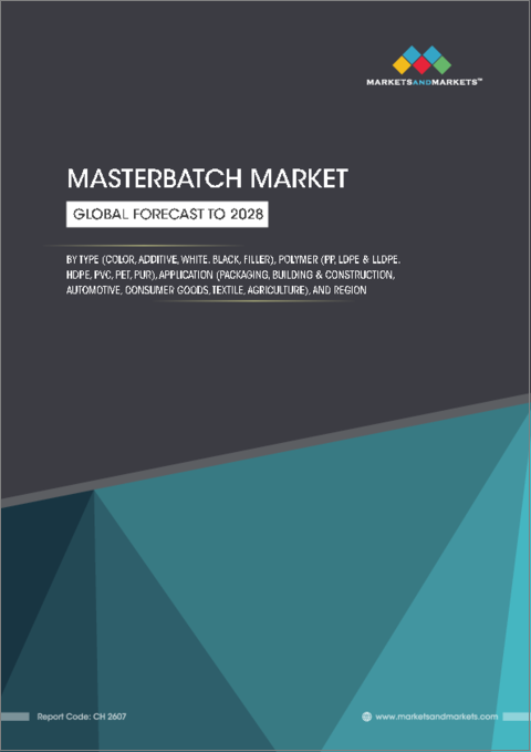 表紙：マスターバッチの世界市場：タイプ別、ポリマー別、用途別、地域別 - 予測（～2028年）