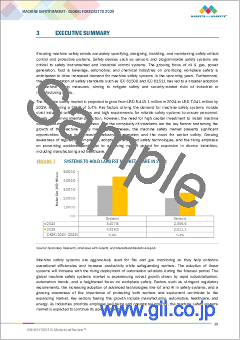 サンプル1：機械安全の世界市場：コンポーネント別、製品別、産業別、地域別 - 予測（～2029年）