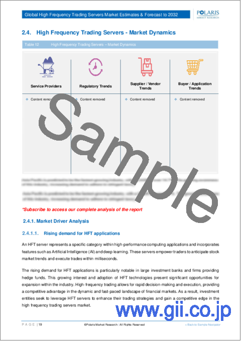 サンプル1：HFT（高頻度取引）サーバー市場、シェア、規模、動向、産業分析レポート：プロセッサー別、フォームファクター別、アプリケーション別、地域別、セグメント別予測、2024年～2032年