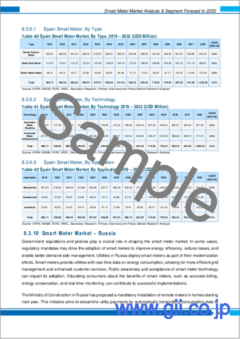 サンプル1：スマートメーター市場、シェア、規模、動向、産業分析レポート：タイプ別、技術別、用途別、地域別、セグメント別予測、2024年～2032年
