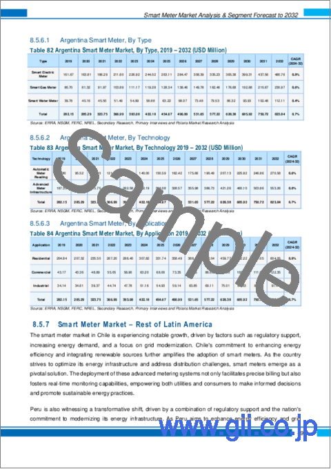 サンプル2：スマートメーター市場、シェア、規模、動向、産業分析レポート：タイプ別、技術別、用途別、地域別、セグメント別予測、2024年～2032年