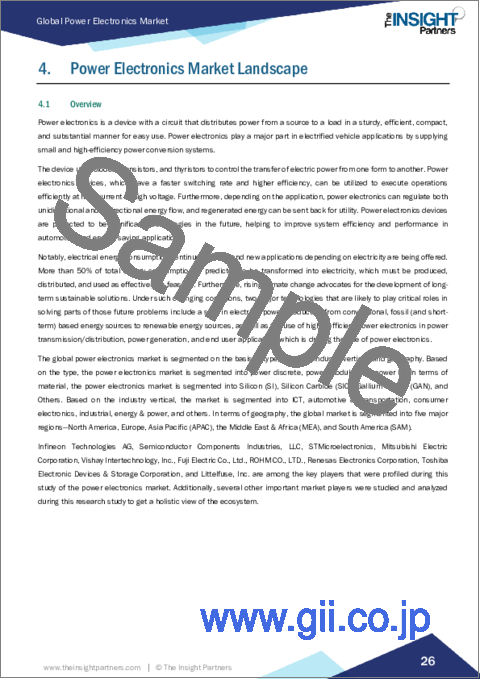 サンプル1：パワーエレクトロニクス市場規模・予測、世界・地域シェア、動向、成長機会分析レポート対象範囲：タイプ別、材料別、業界別