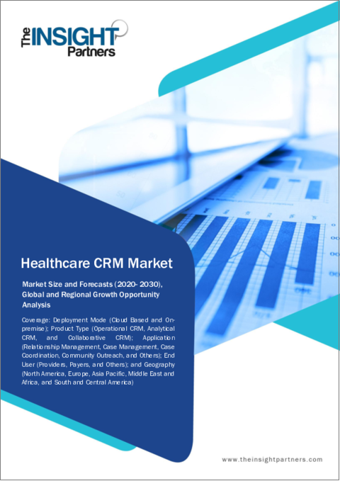 表紙：ヘルスケアCRM市場規模・予測、世界・地域シェア、動向、成長機会分析レポート対象範囲：展開モード別、製品タイプ別、用途別、エンドユーザー別、地域別