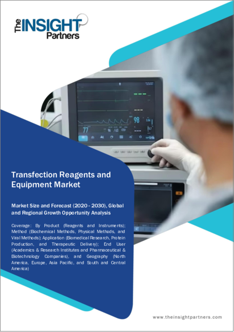 表紙：トランスフェクション試薬・機器市場規模・予測、世界・地域シェア、動向、成長機会分析レポート対象範囲：製品別、方法別、用途別、エンドユーザー別、地域別