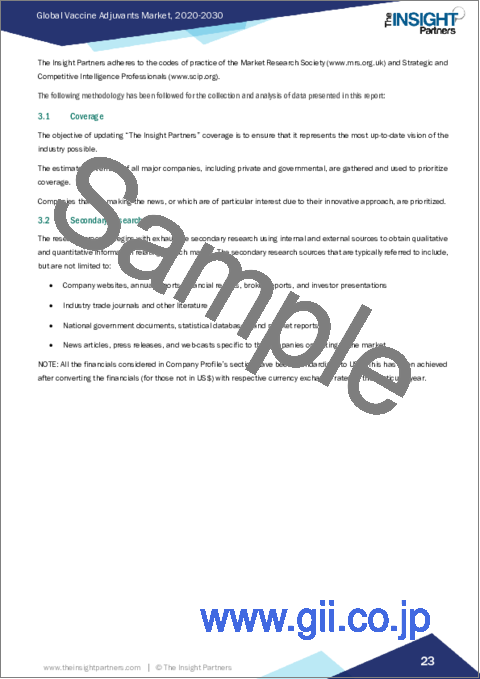 サンプル1：ワクチンアジュバント市場規模・予測、世界・地域シェア、動向、成長機会分析レポート対象範囲：アジュバントクラス別、タイプ別、地域別