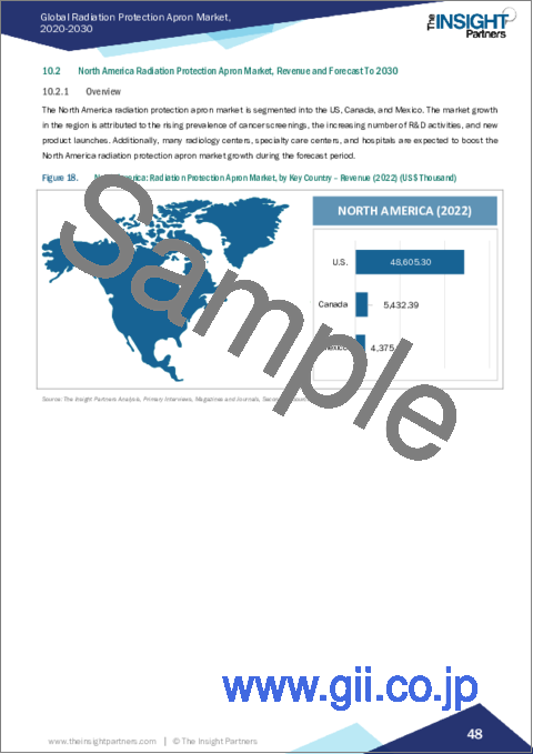 サンプル2：放射線防護エプロン市場規模・予測、世界・地域シェア、動向、成長機会分析レポート対象範囲：タイプ別、材料別、エンドユーザー別
