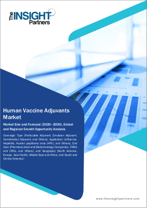 表紙：ヒト用ワクチンアジュバントの市場規模および予測、世界および地域別シェア、動向、成長機会分析レポート対象範囲：タイプ別、用途別、エンドユーザー別、地域別
