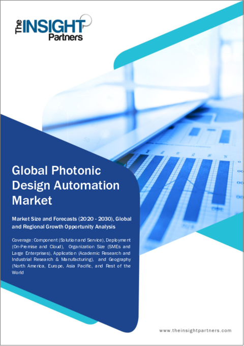 表紙：フォトニックデザインオートメーションの市場規模と予測、世界と地域のシェア、動向、成長機会分析レポート範囲：構成別、展開別、組織規模別、用途別