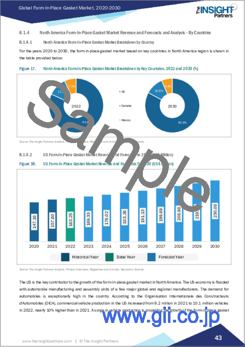 サンプル2：フォームインプレイスガスケット市場規模・予測、世界・地域シェア、動向、成長機会分析レポート