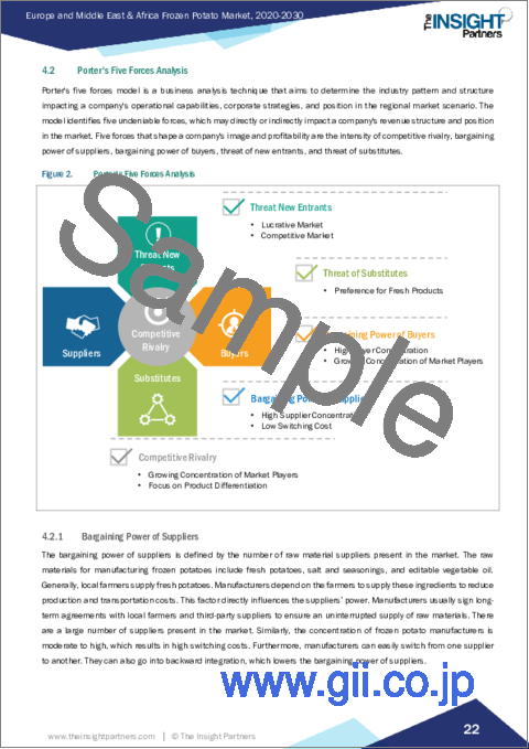 サンプル1：欧州と中東・アフリカの冷凍ポテト市場規模・予測、地域シェア、動向、成長機会分析レポート対象範囲：製品タイプ別、エンドユーザー別