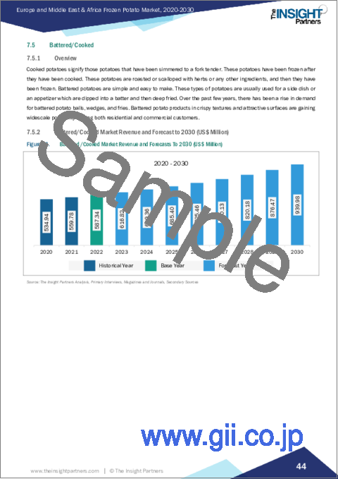 サンプル2：欧州と中東・アフリカの冷凍ポテト市場規模・予測、地域シェア、動向、成長機会分析レポート対象範囲：製品タイプ別、エンドユーザー別
