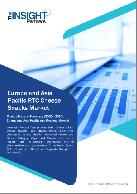 表紙：欧州とアジア太平洋のRTCチーズスナック市場規模・予測、地域シェア、動向、成長機会分析レポート対象範囲：製品タイプ別、チーズフィラータイプ別、カテゴリー別、由来別、流通チャネル別、地域別