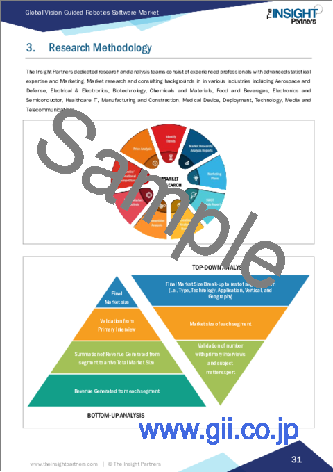 サンプル1：視覚誘導ロボティクスソフトウェア市場規模・予測、世界・地域シェア、動向、成長機会分析レポート：タイプ別、技術別、用途別、業界別