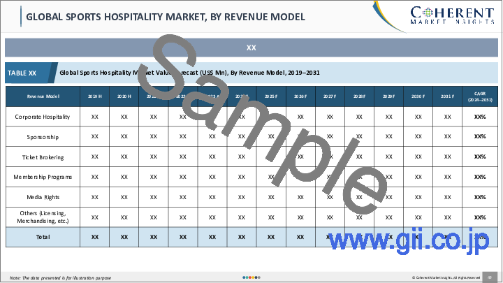 サンプル1：スポーツホスピタリティ市場：製品タイプ別、スポーツイベント別、チャネル別、参加者別、収益源別、地域別