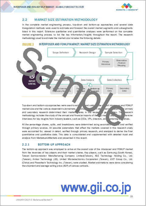 サンプル1：インターポーザー/ファンアウトウエハーレベルパッケージング（FOWLP）の世界市場：パッケージングコンポーネント・設計別、パッケージング別、デバイス別、産業別 - 予測（～2029年）