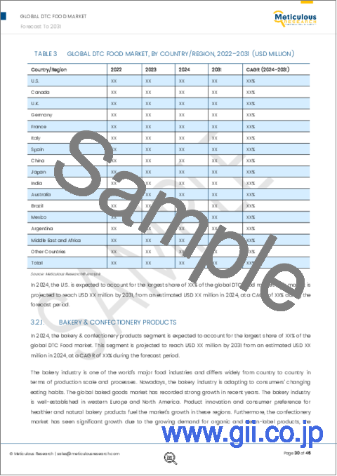 サンプル2：DTC食品市場：タイプ別、飲料、流通チャネル別 - 世界予測（2031年まで）