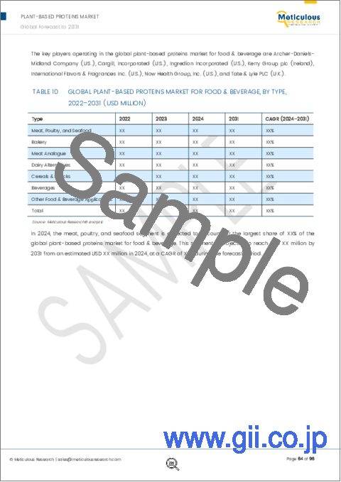 サンプル2：植物性タンパク質市場：タイプ、形態、由来プロセス、用途別 - 2031年までの世界予測
