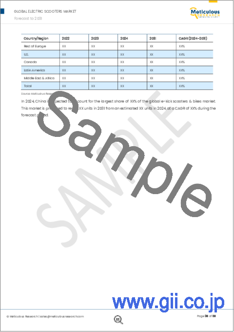 サンプル2：電動スクーター市場：車両タイプ、出力、バッテリー技術、モータータイプ、充電タイプ、エンドユーザー、地域別 - 2031年までの世界予測