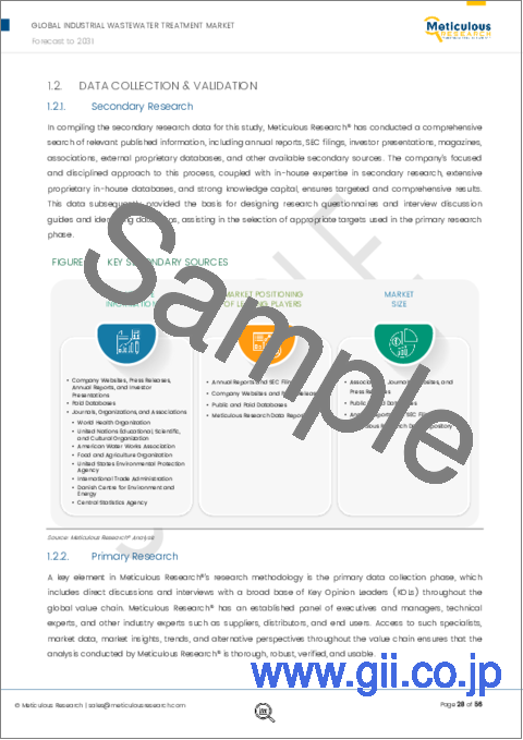 サンプル1：産業廃水処理市場：オファリング、エンドユーザー、地域別 - 2031年までの世界予測