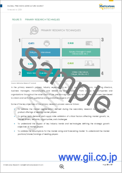 サンプル1：精密農業市場：オファリング別、技術別、用途別、地域別 - 2031年までの世界予測
