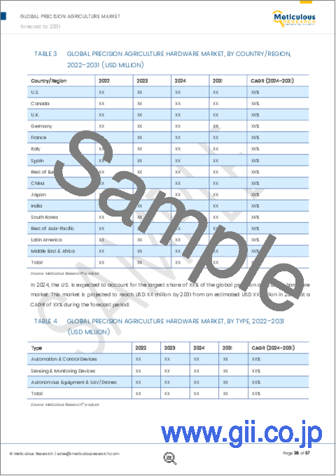 サンプル2：精密農業市場：オファリング別、技術別、用途別、地域別 - 2031年までの世界予測