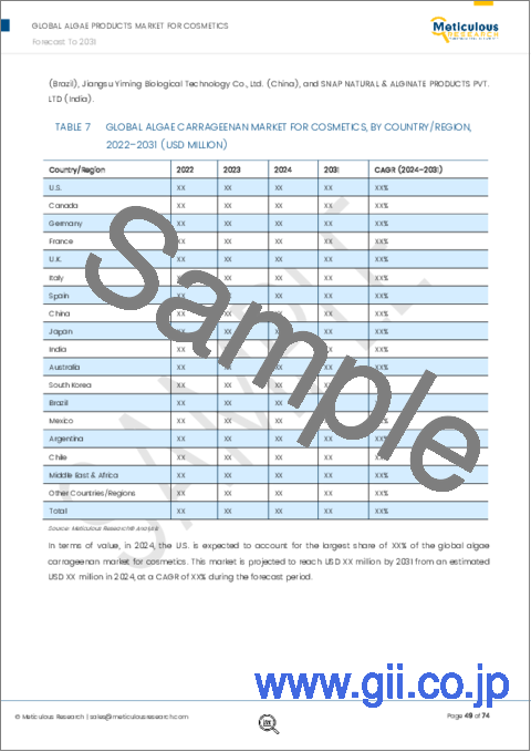 サンプル2：化粧品用藻類製品市場：タイプ、原料、形態、用途、地域別 - 2031年までの世界予測