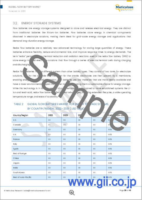 サンプル2：フロー電池市場：製品別、電池タイプ別、材料別、所有者別、用途別、エンドユーザー別、地域別 - 世界予測（2031年まで）
