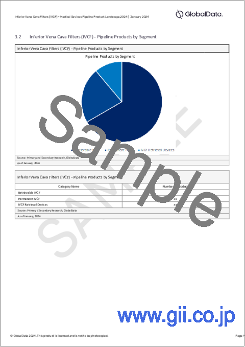 サンプル2：下大静脈フィルター（IVCF）市場：パイプラインレポート（開発段階、セグメント、地域・国、規制経路、主要企業）、2024年最新版