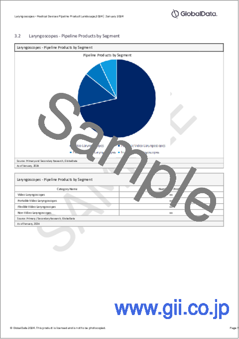 サンプル2：喉頭鏡のパイプライン - 開発段階、セグメント、地域と国、規制経路、主要企業（2024年版）