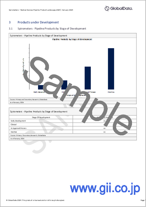 サンプル1：スパイロメーター市場：パイプラインレポート（開発段階、セグメント、地域・国、規制経路、主要企業）、2024年最新版