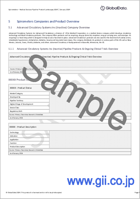 サンプル2：スパイロメーター市場：パイプラインレポート（開発段階、セグメント、地域・国、規制経路、主要企業）、2024年最新版