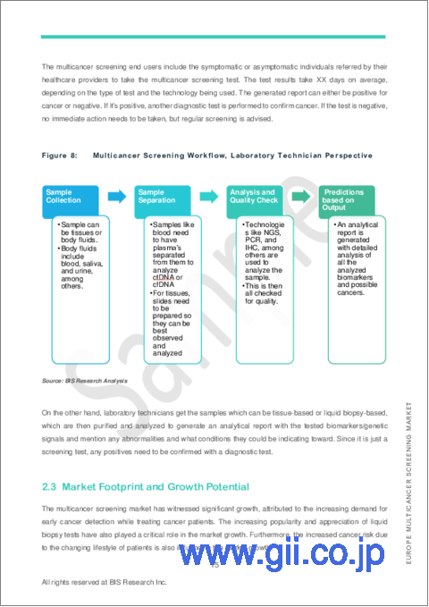 サンプル1：欧州の多癌スクリーニング市場の分析・予測：2023～2032年