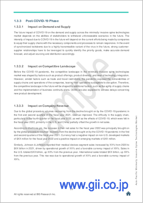 サンプル2：アジア太平洋地域の低侵襲脊椎技術市場の分析・予測：2022～2032年