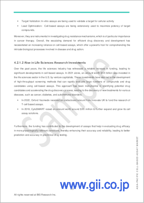 サンプル2：アジア太平洋のセルベースアッセイ市場： 分析と予測（2023年～2032年）