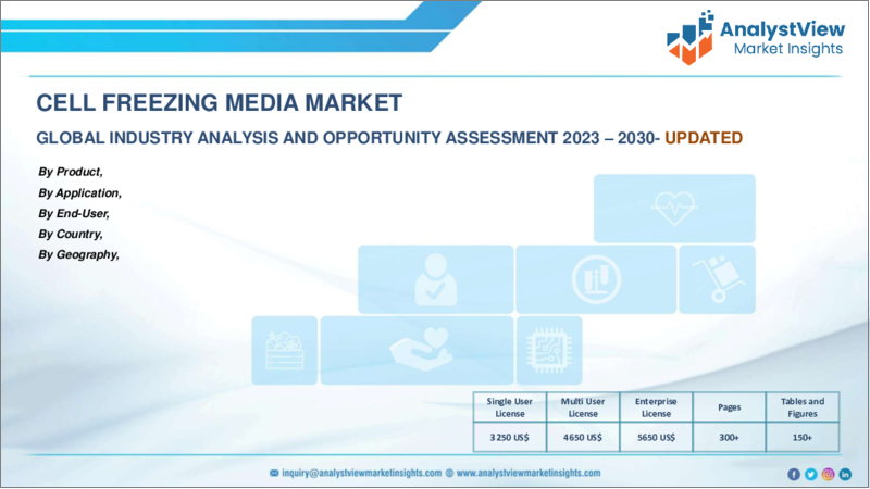 表紙：細胞凍結培地市場：製品別、用途別、エンドユーザー別、国別、地域別 - 産業分析、市場規模、市場シェア、2023年～2030年予測