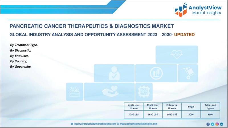 表紙：膵臓がん治療・診断市場：治療タイプ別、診断別、エンドユーザー別、国別、地域別- 産業分析、市場規模、市場シェア、2023年～2030年予測