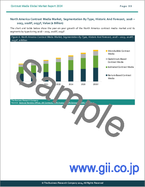 サンプル2：造影剤の世界市場レポート 2024年