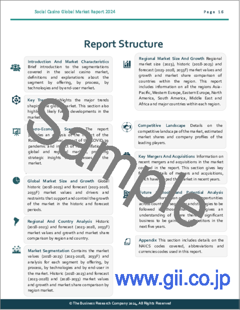 サンプル1：ソーシャルカジノの世界市場レポート2024