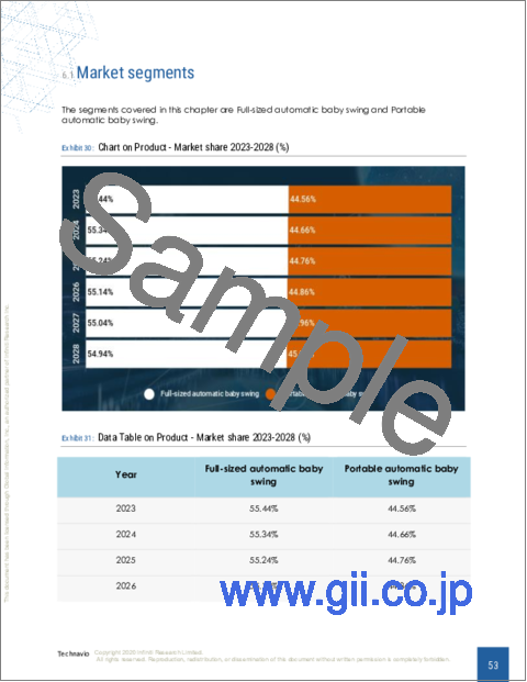 サンプル2：自動ベビースイングの世界市場 2024-2028