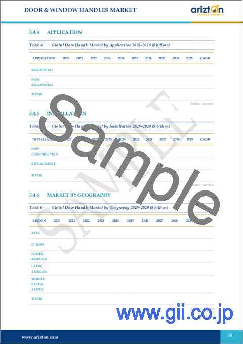 サンプル1：ドアおよび窓用ハンドル市場：世界の展望と予測 (2024-2029年)