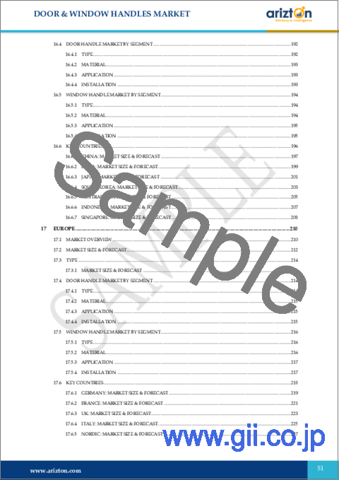 サンプル2：ドアおよび窓用ハンドル市場：世界の展望と予測 (2024-2029年)